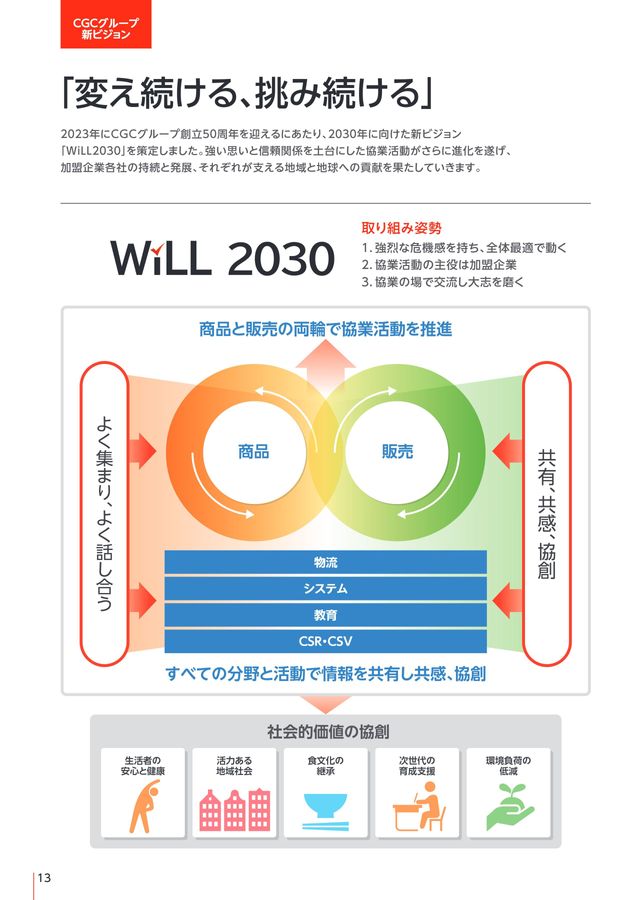 CSR＆CSV REPORT 2023